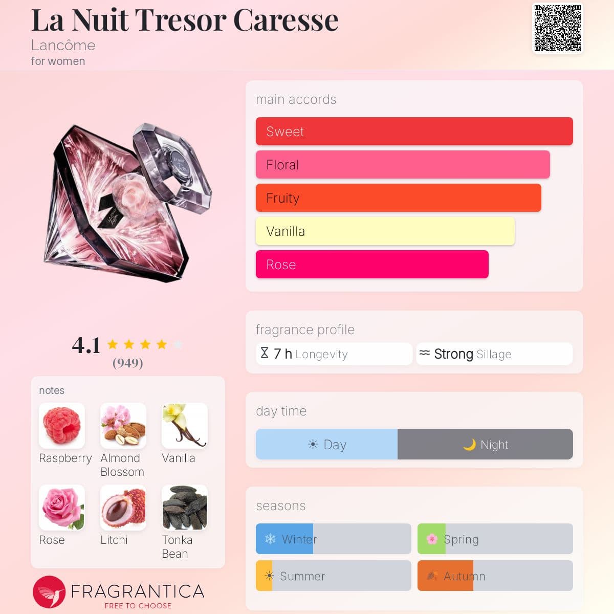 Profile card