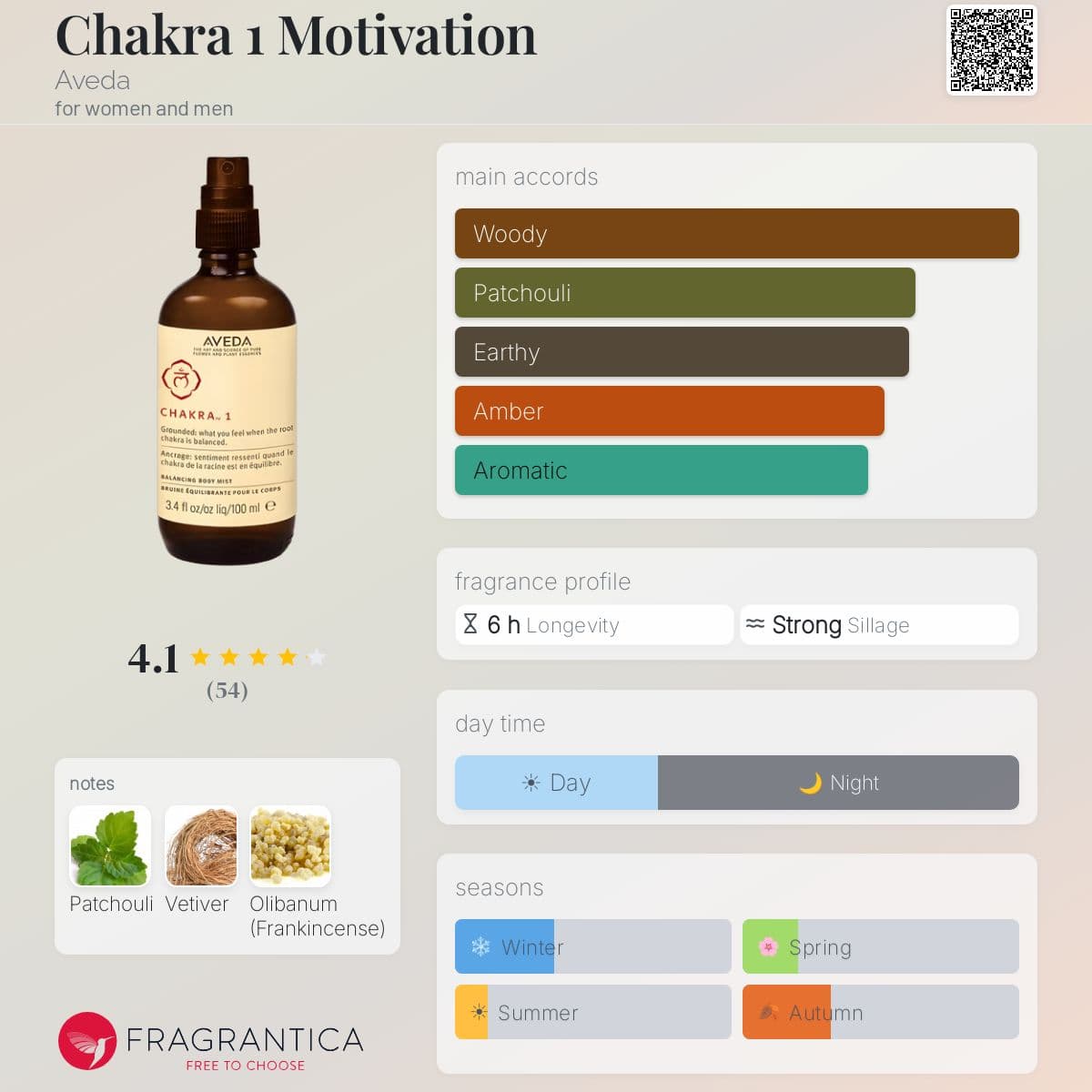 Fragrantica image 5