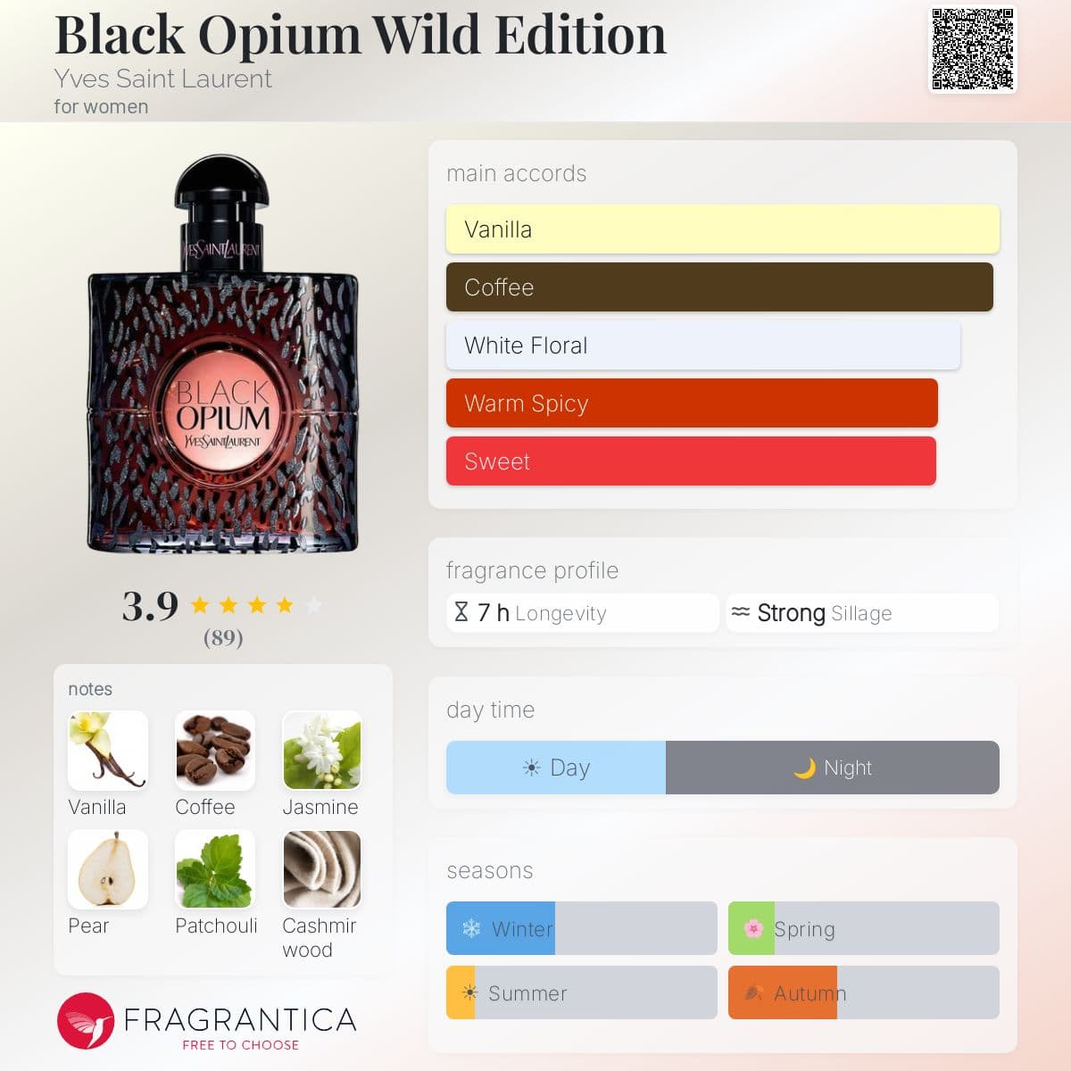 Fragrantica image 5