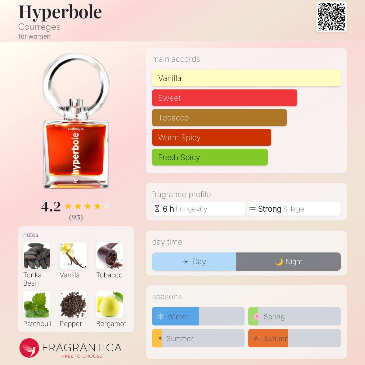 Fragrantica image 5