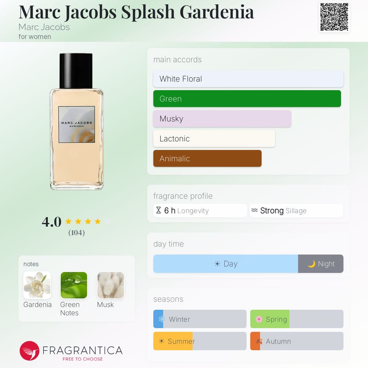 Fragrantica image 5