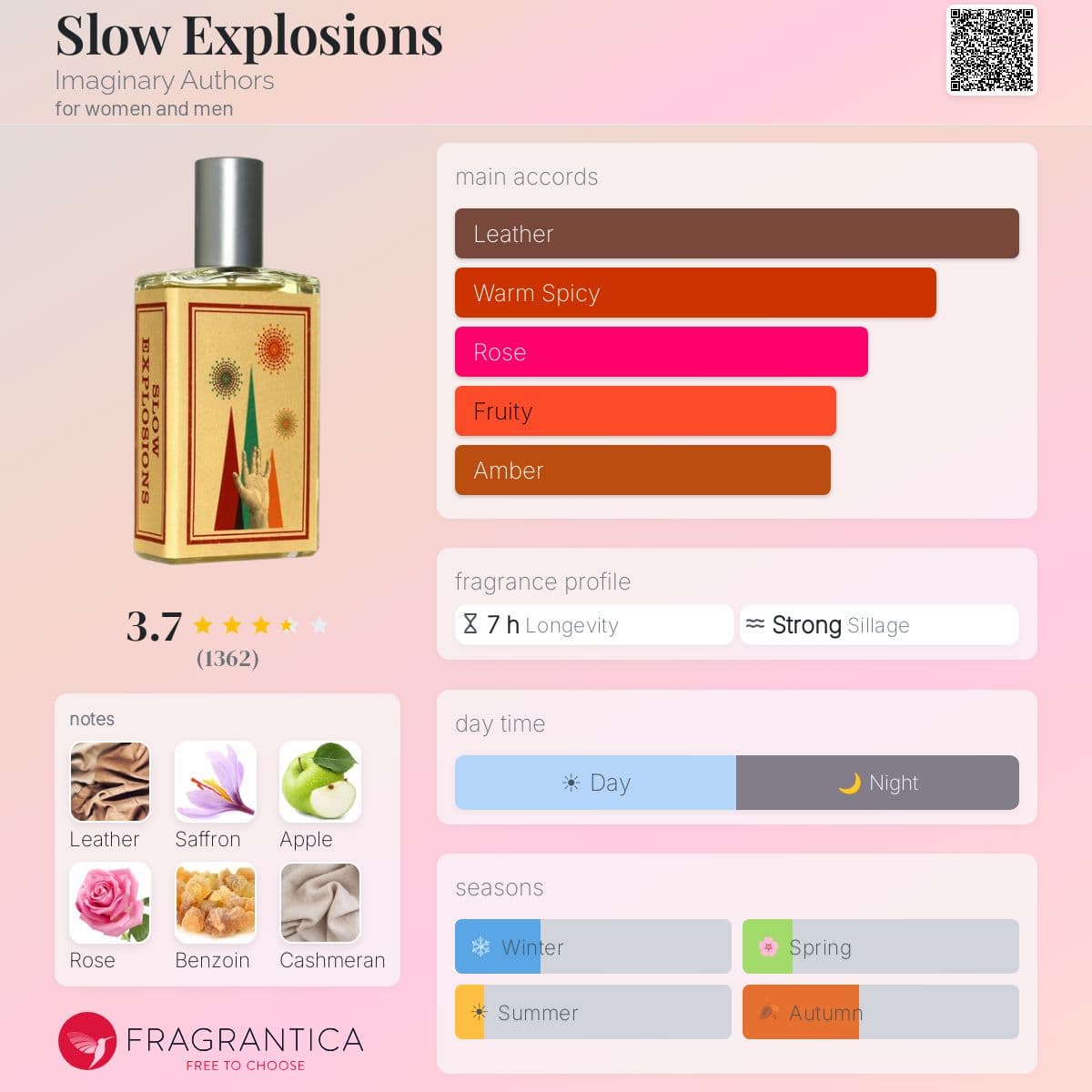 Fragrantica image 5