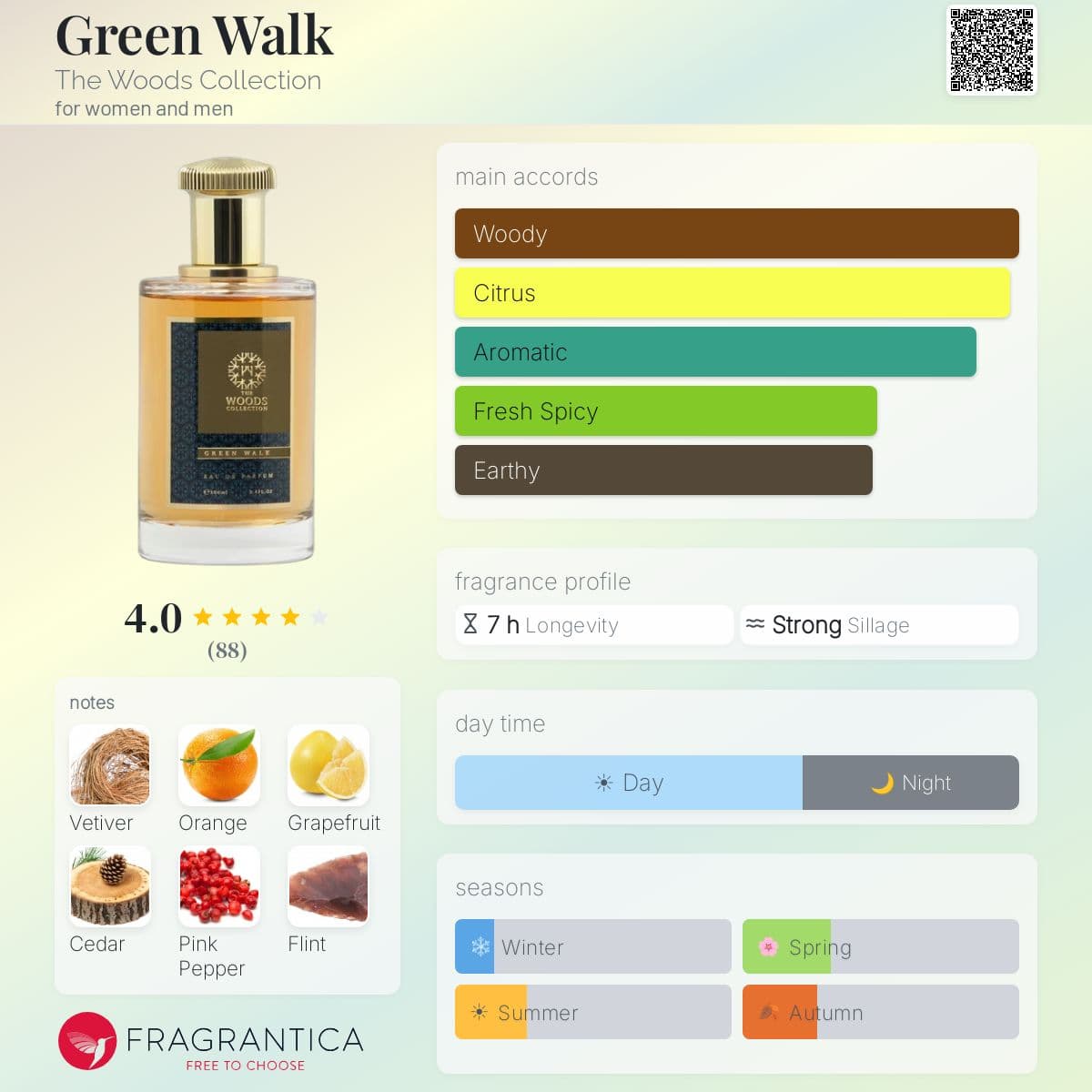 Profile card