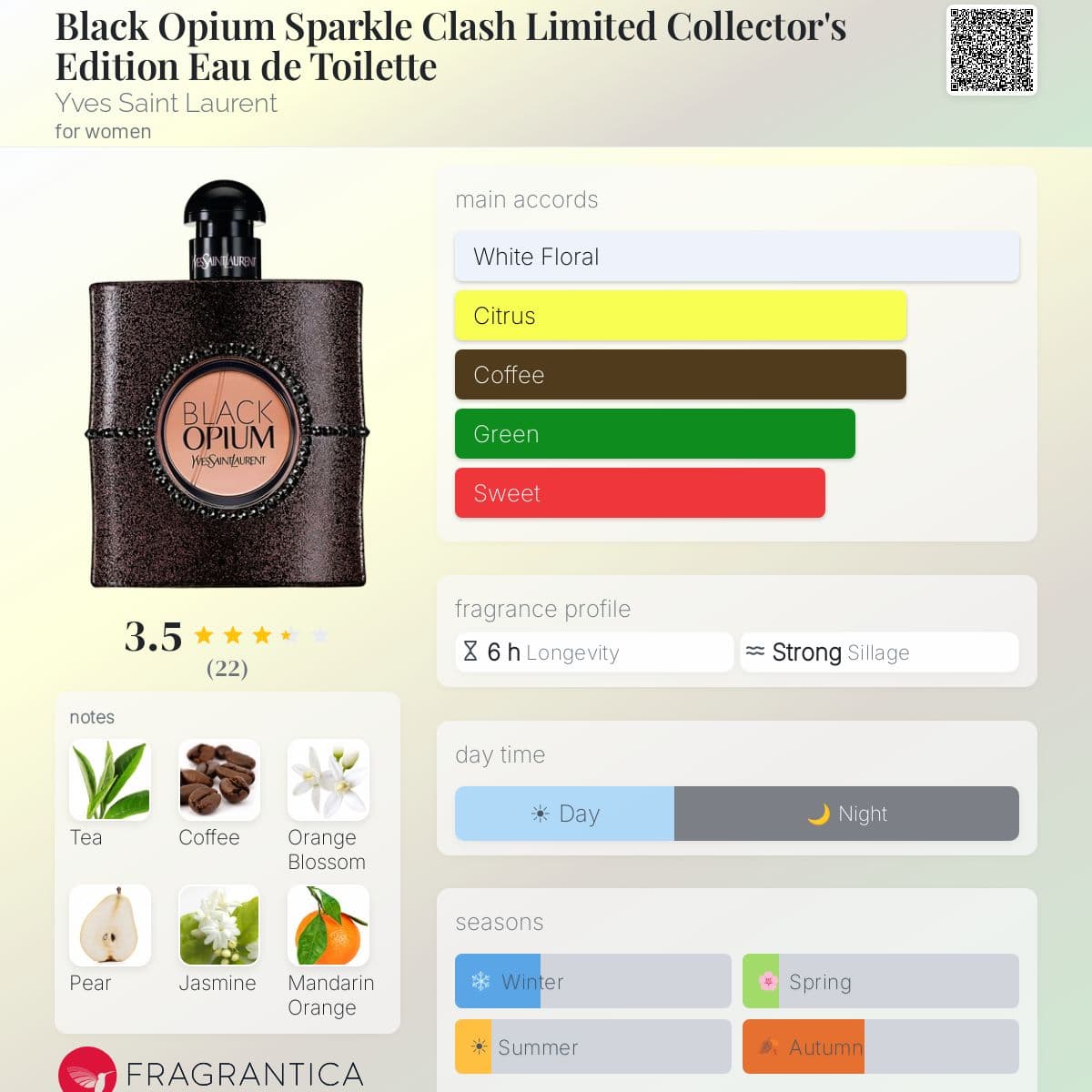 Fragrantica image 5