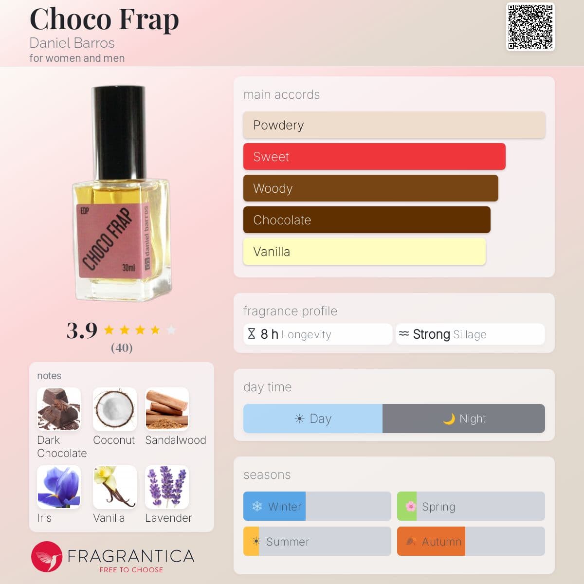 Fragrantica image 5