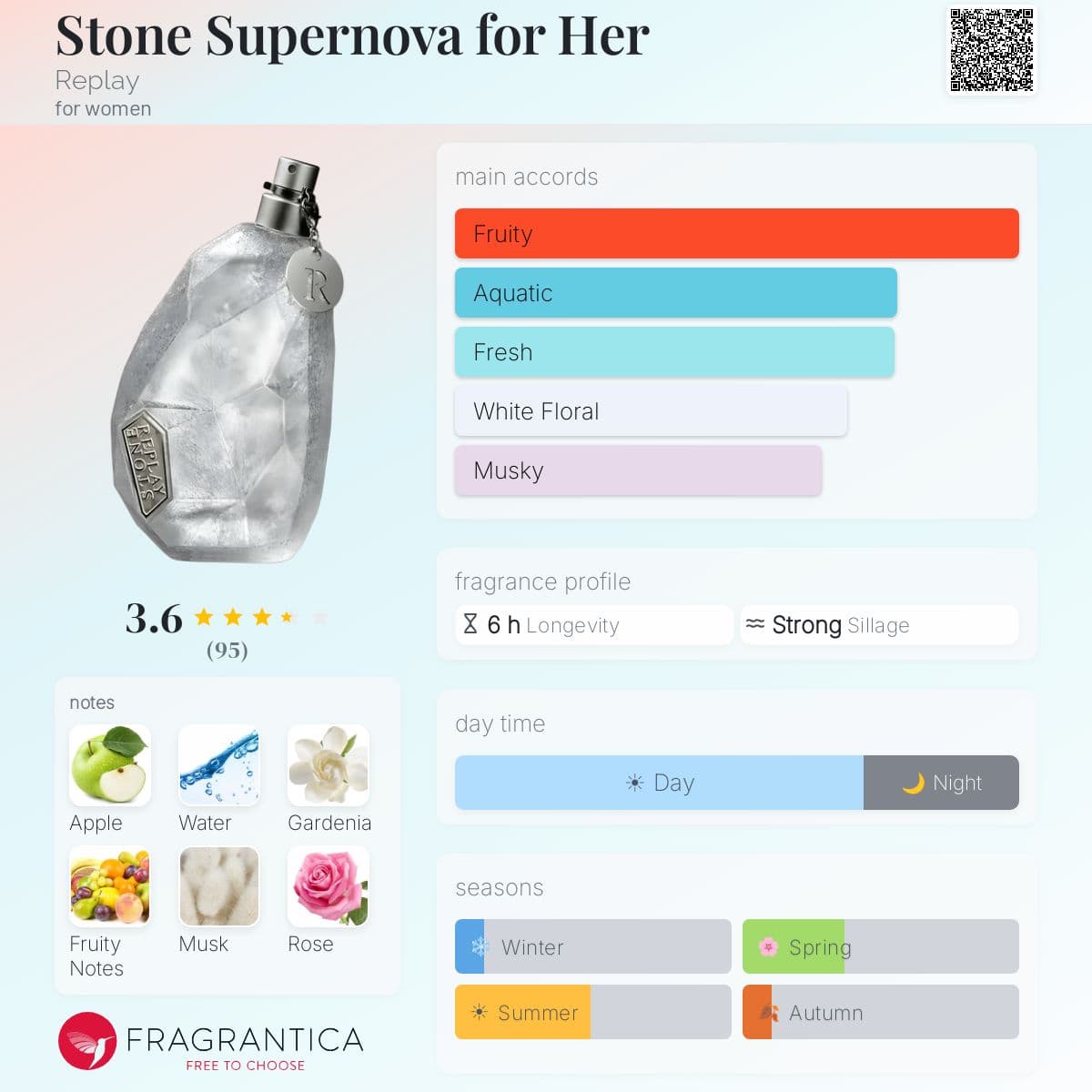 Fragrantica image 5