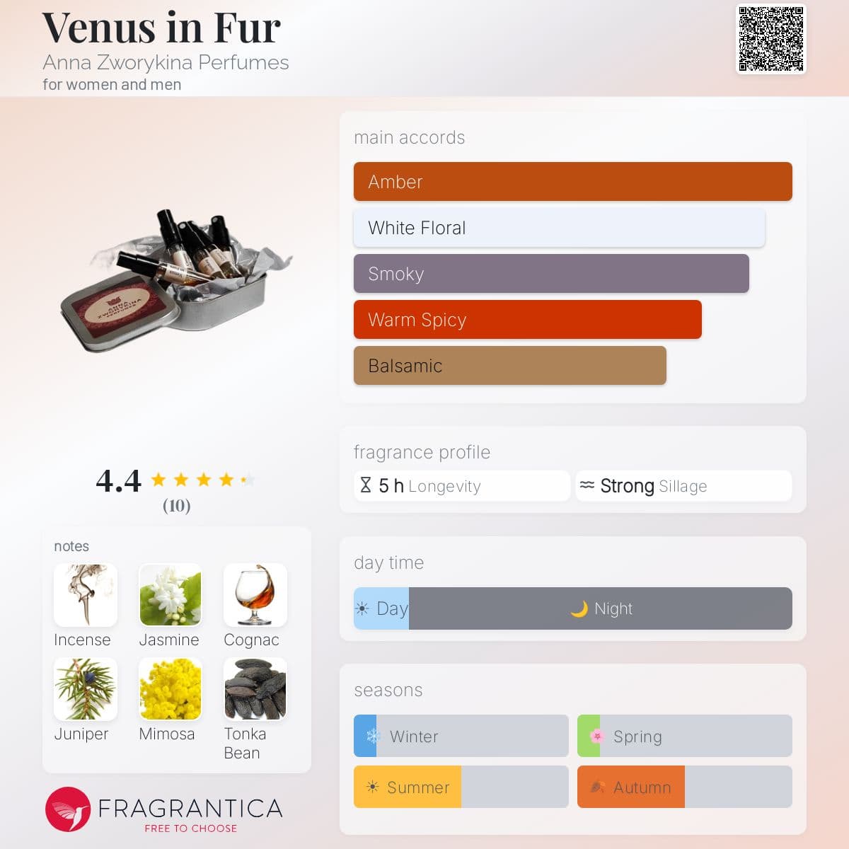 Fragrantica image 5