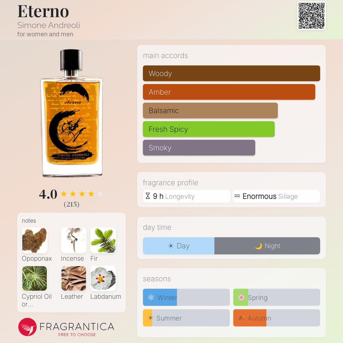 Profile card