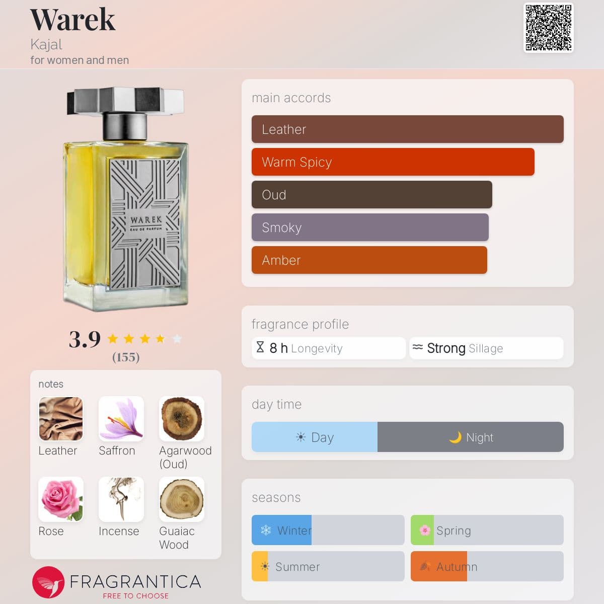 Fragrantica image 5