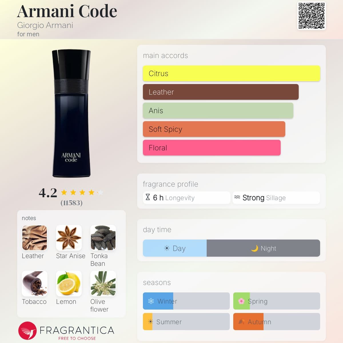 Profile card