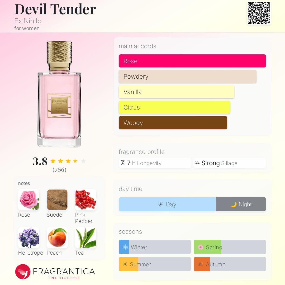 Fragrantica image 5