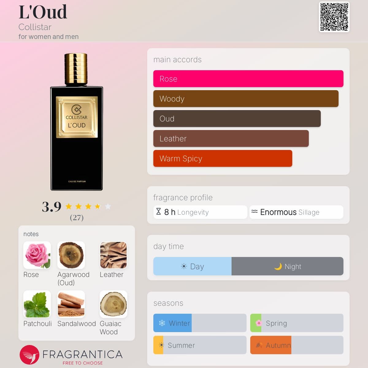 Profile card
