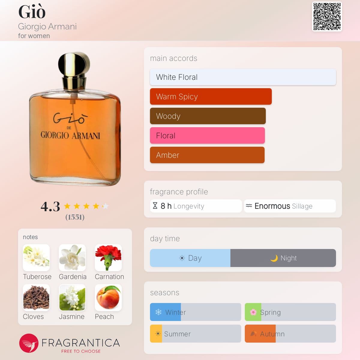 Fragrantica image 5