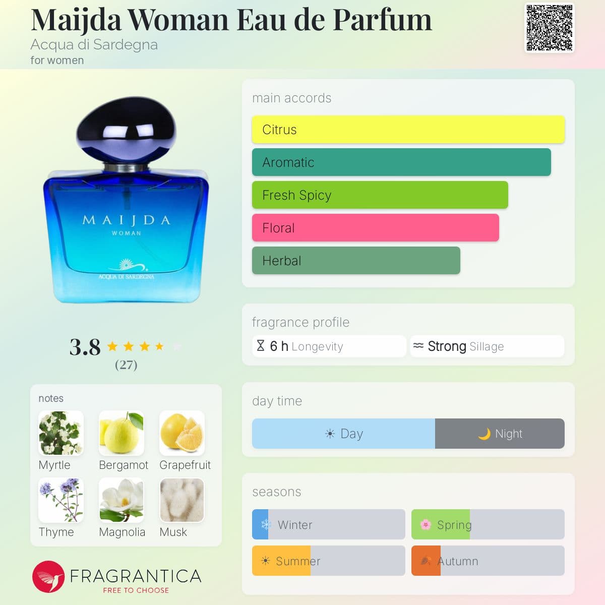 Fragrantica image 5