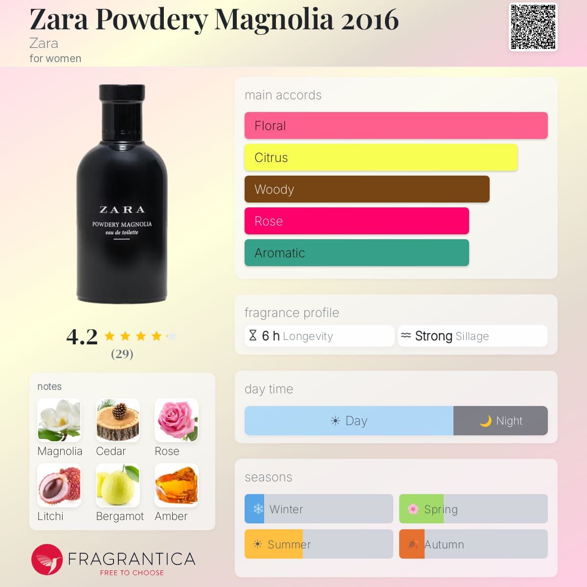 Profile card