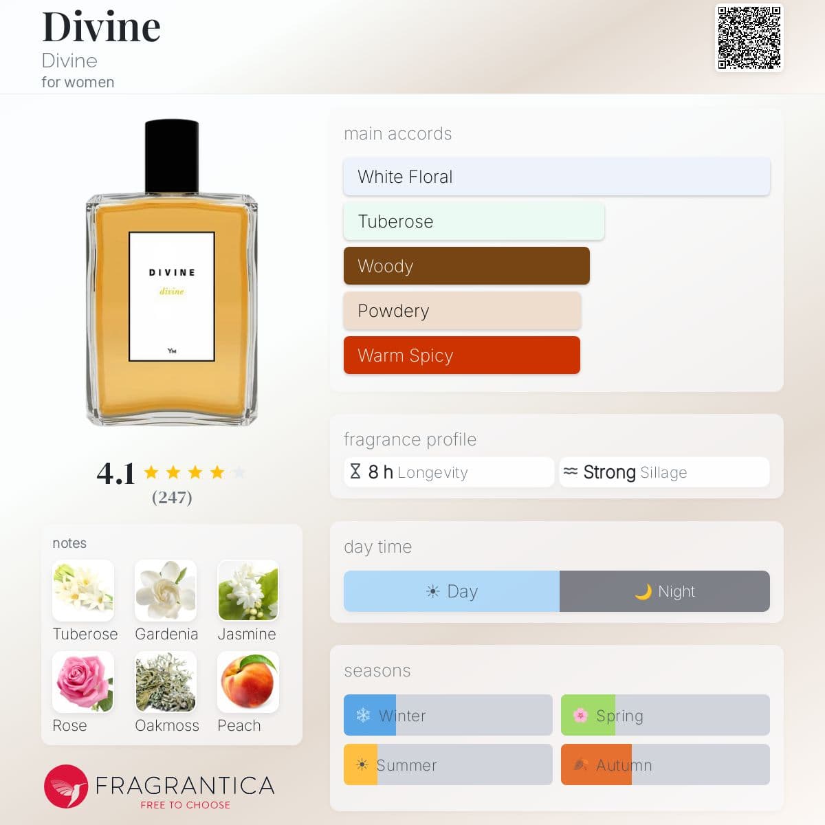 Fragrantica image 5