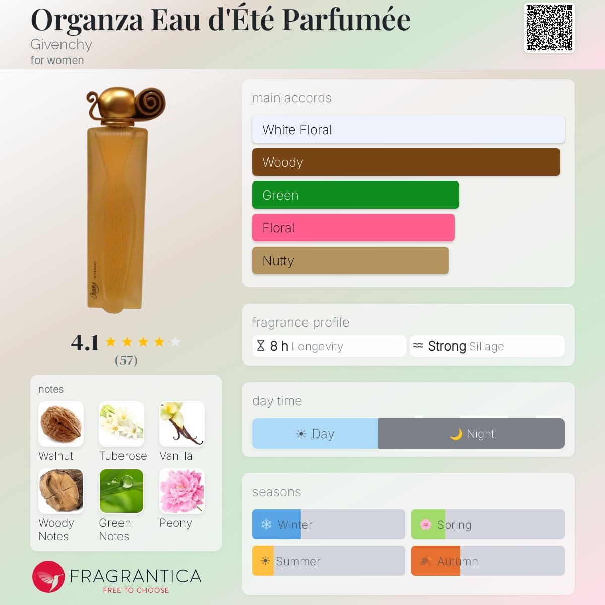 Fragrantica image 5