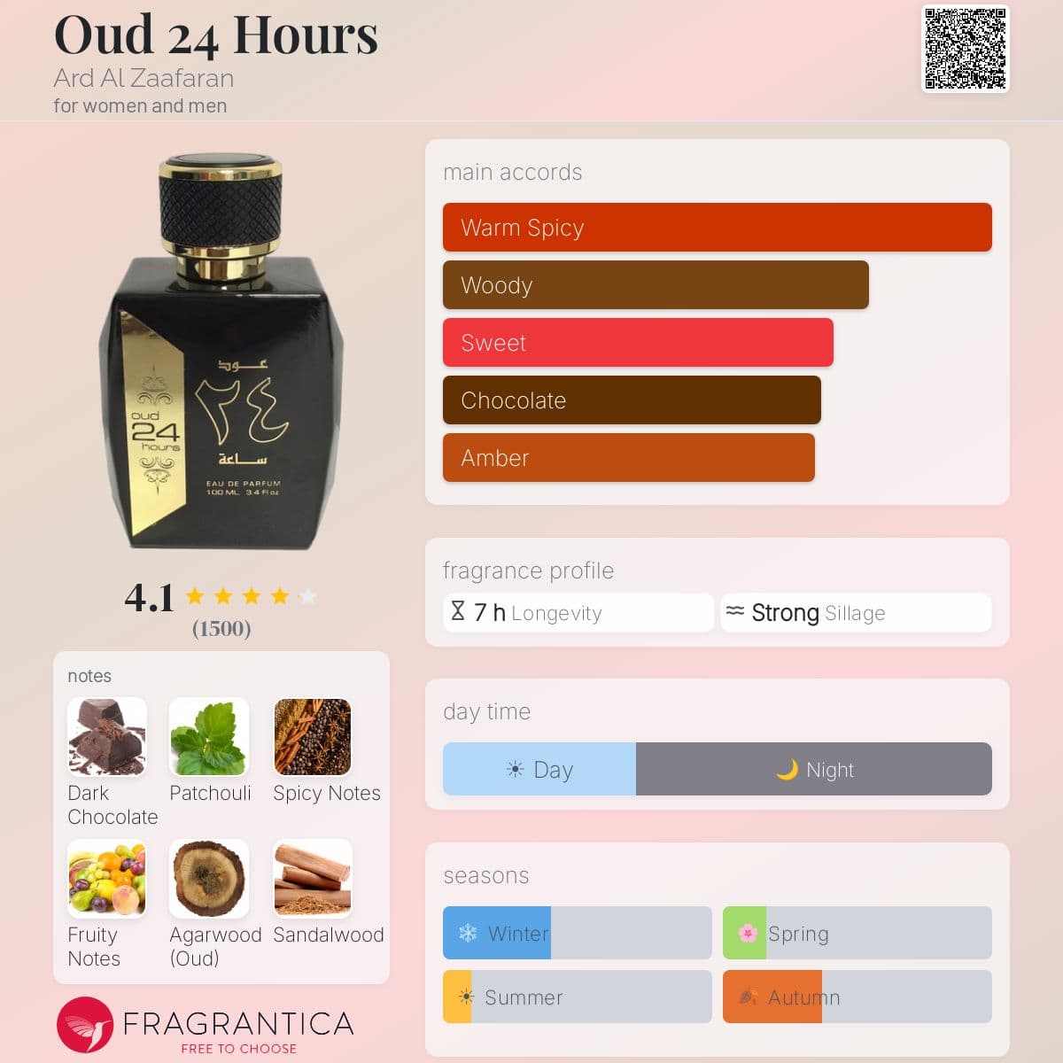 Profile card