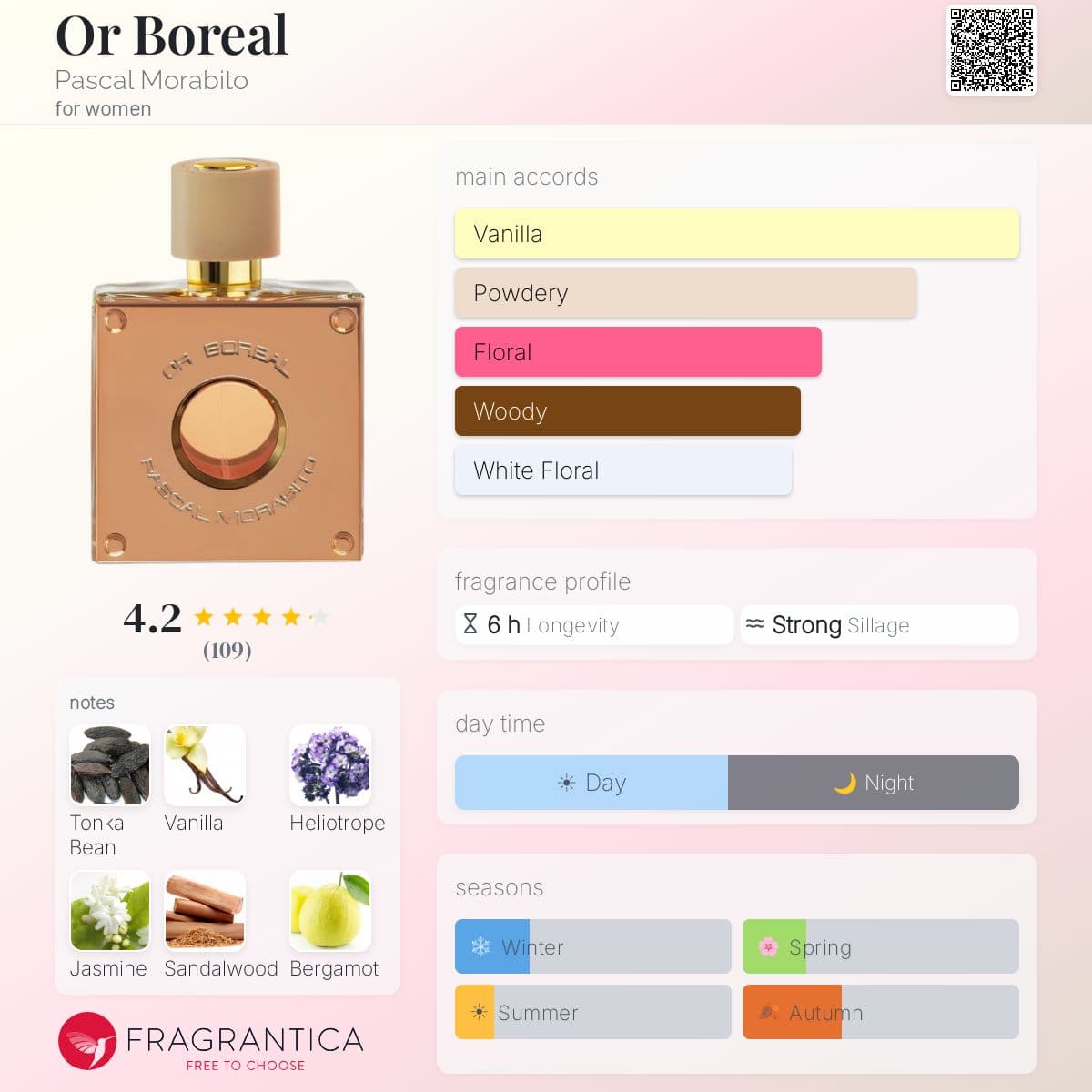 Profile card