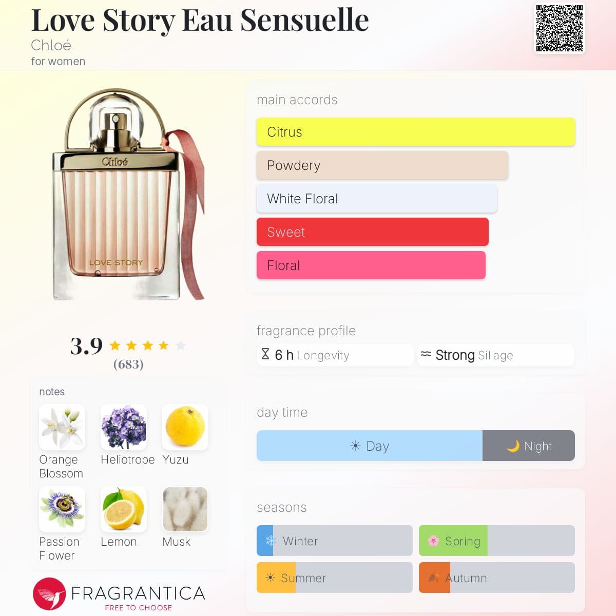 Fragrantica image 5