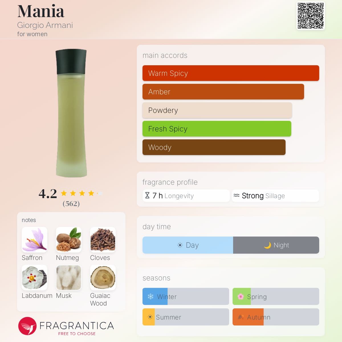 Profile card