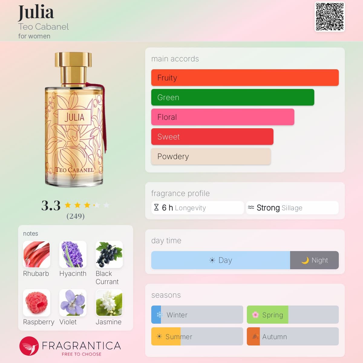 Fragrantica image 5