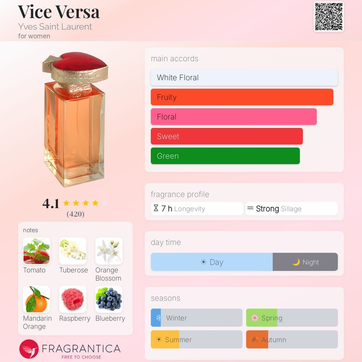 Profile card