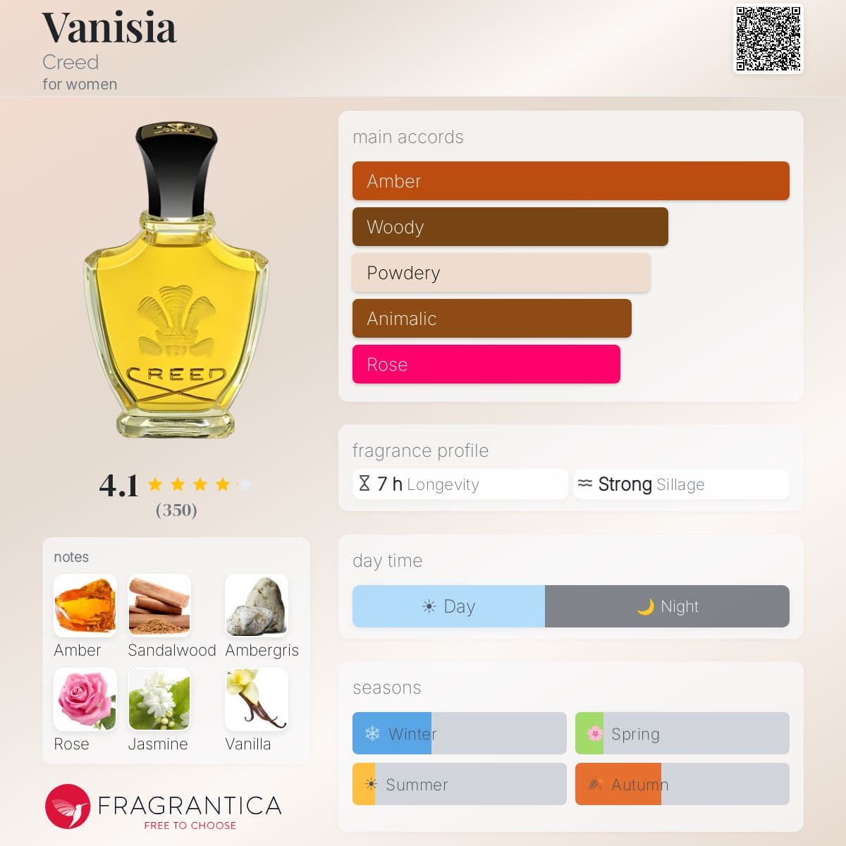 Fragrantica image 5