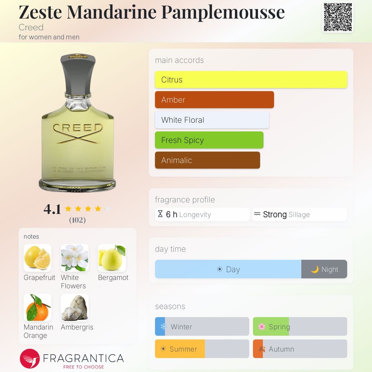 Profile card