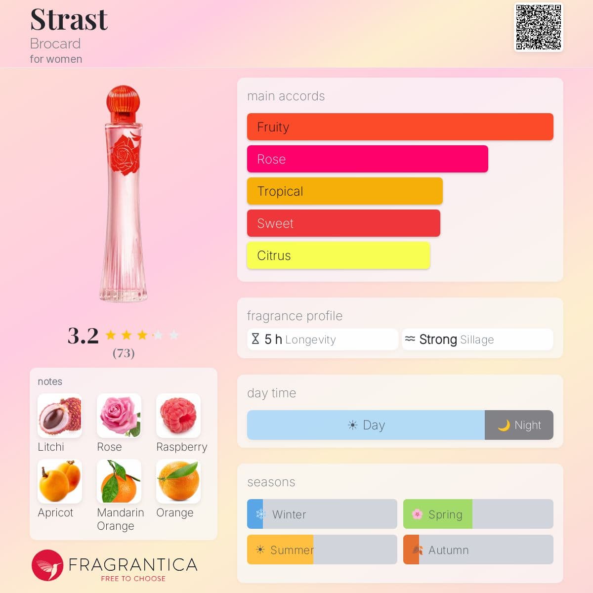 Fragrantica image 5