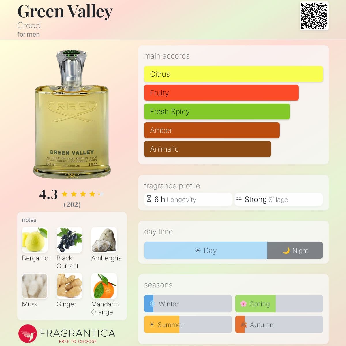 Profile card