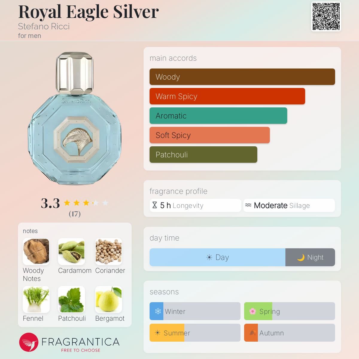 Fragrantica image 5