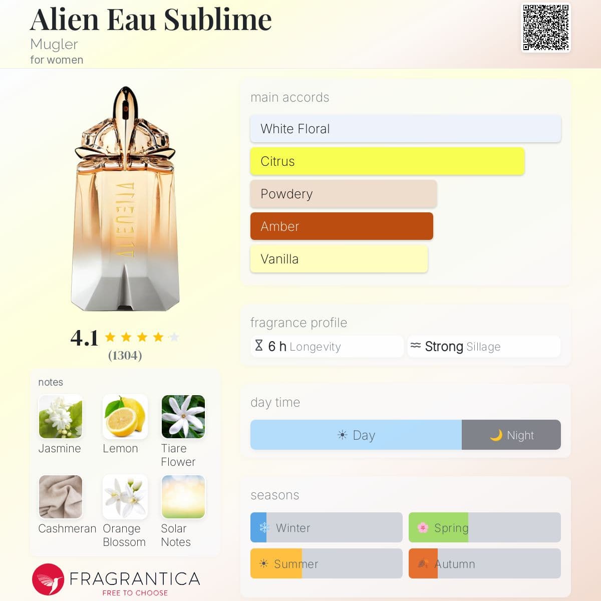 Profile card
