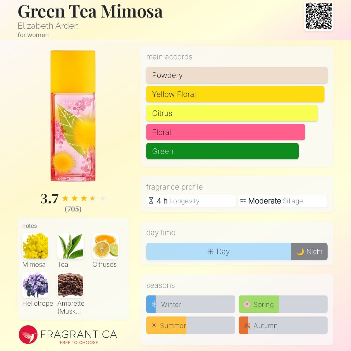 Fragrantica image 5