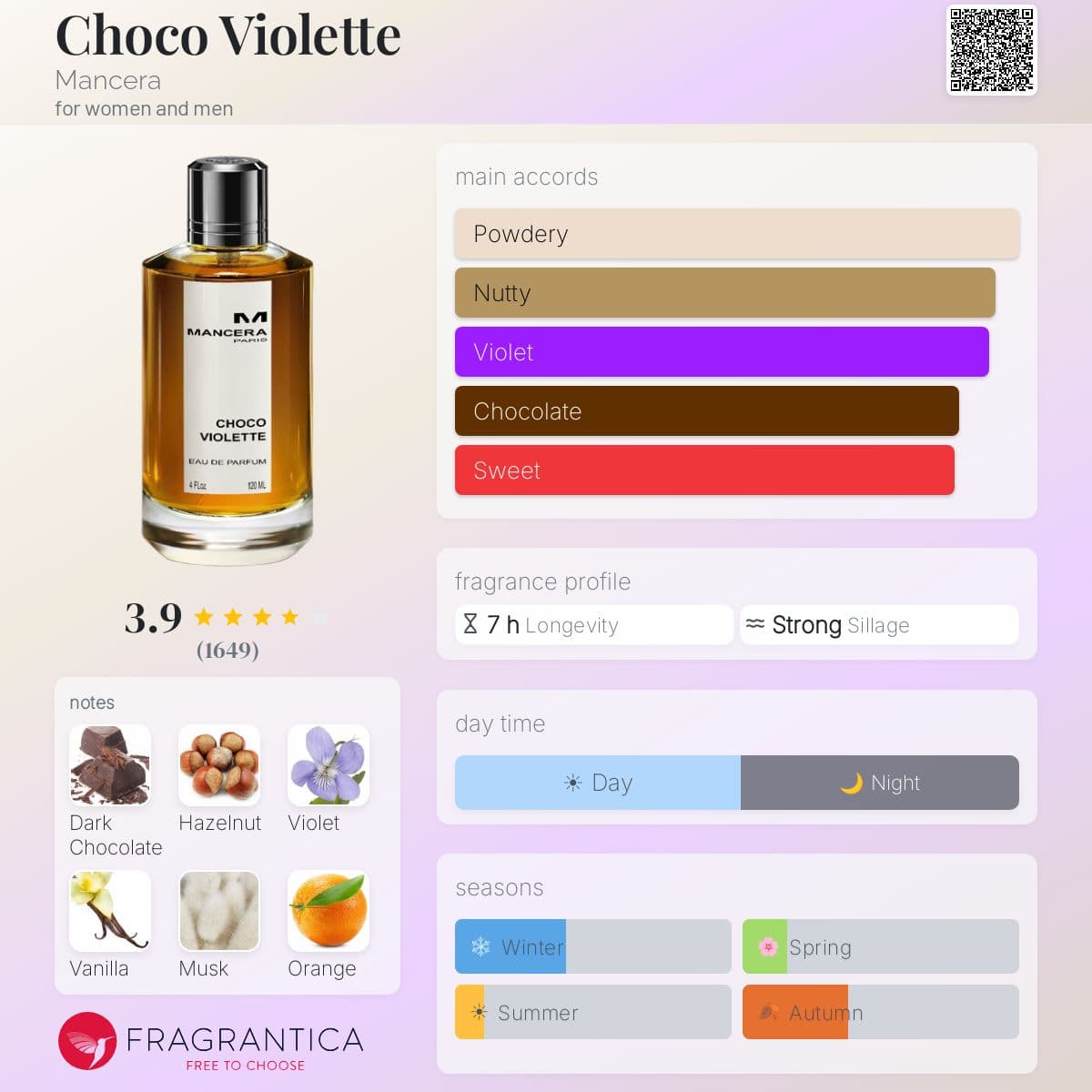 Profile card