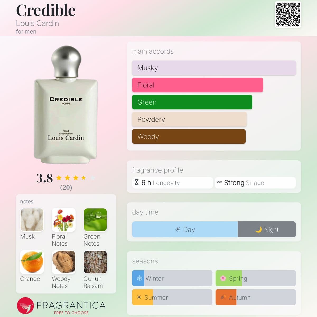 Fragrantica image 5
