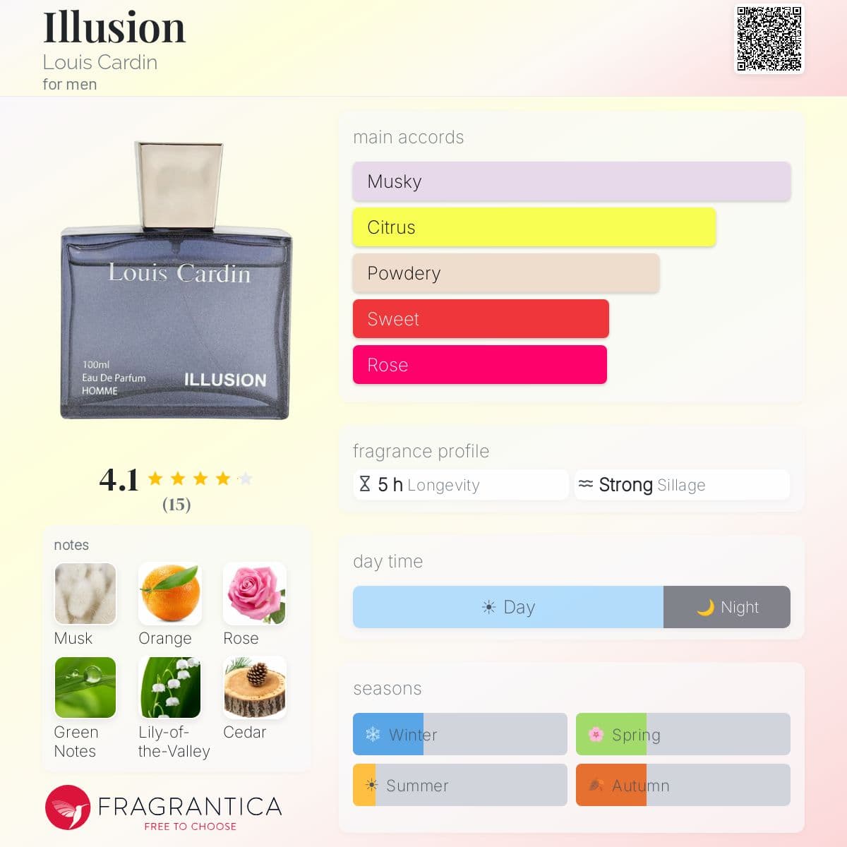 Fragrantica image 5