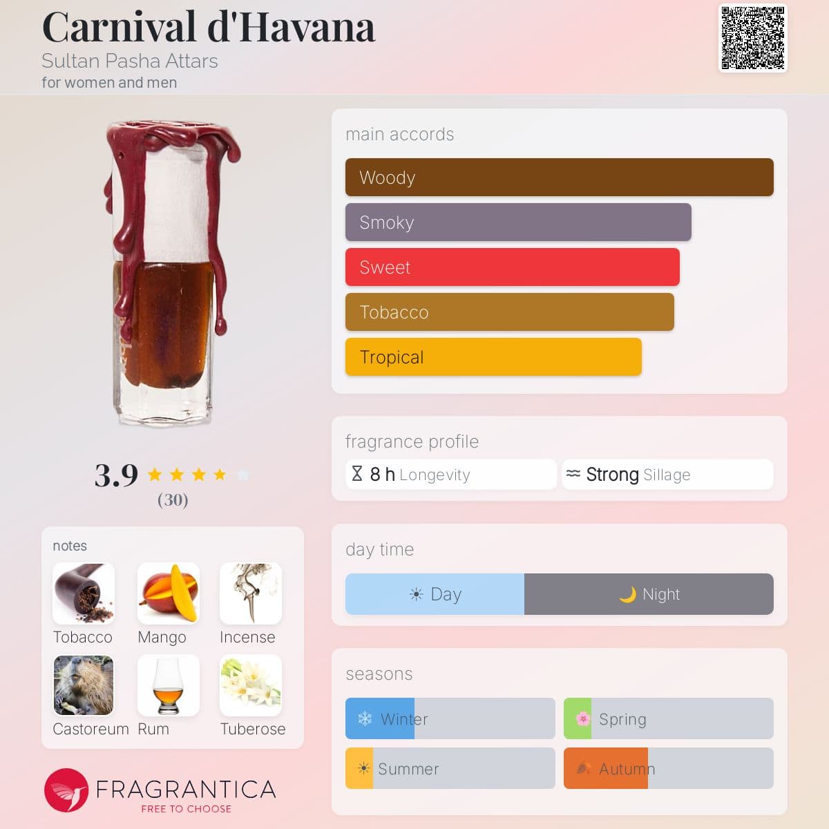 Fragrantica image 5