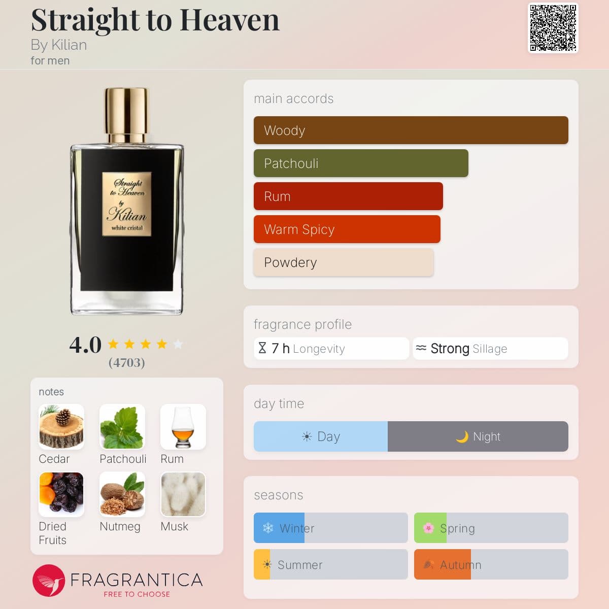 Fragrantica image 5