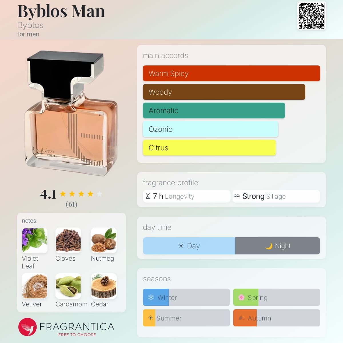 Profile card