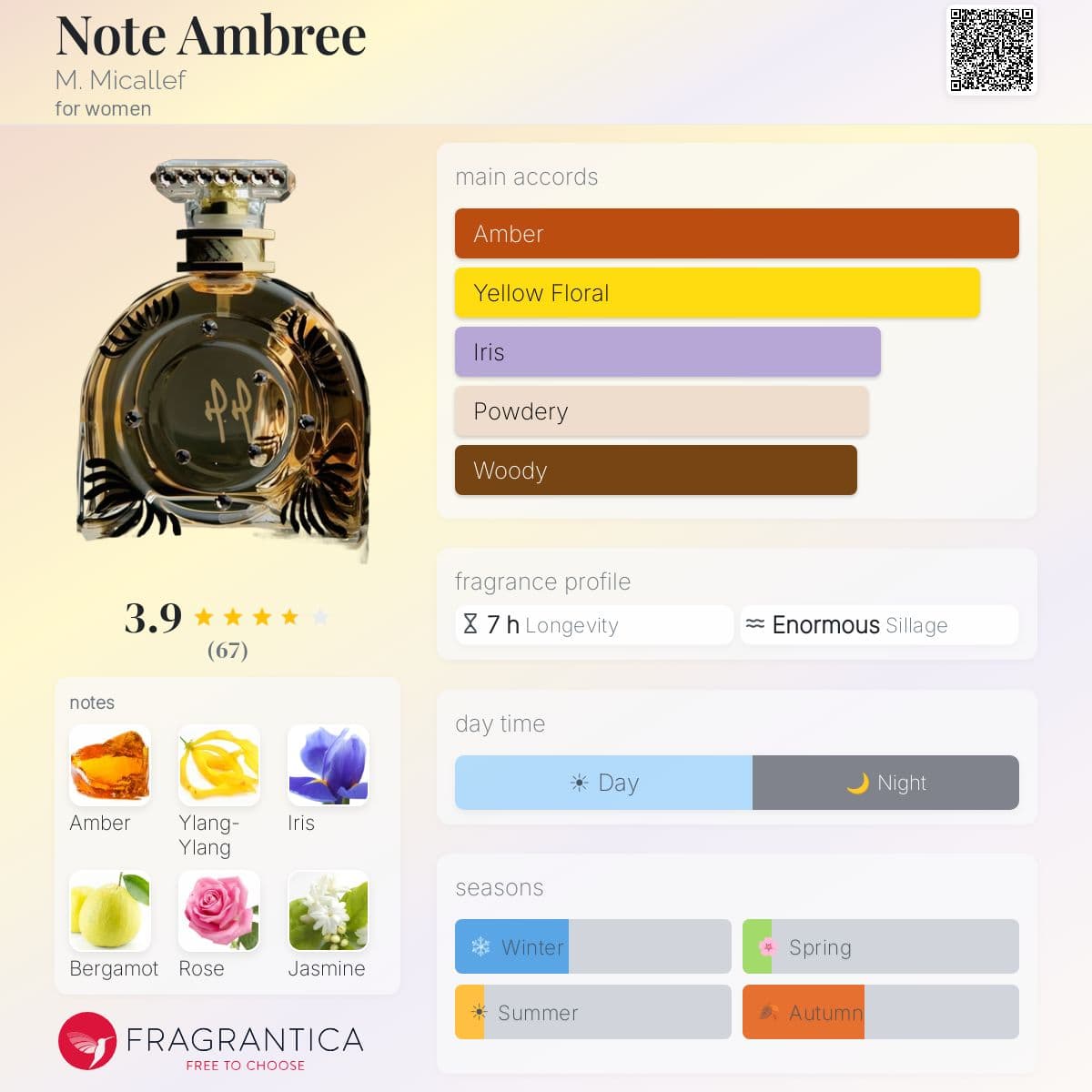 Profile card