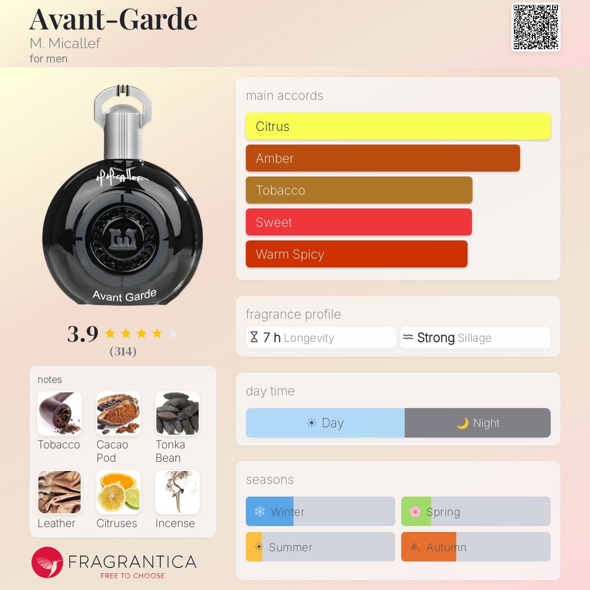 Profile card
