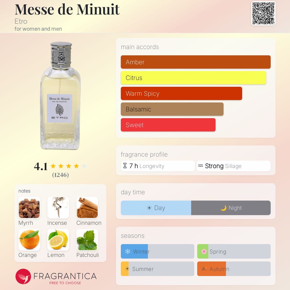 Profile card