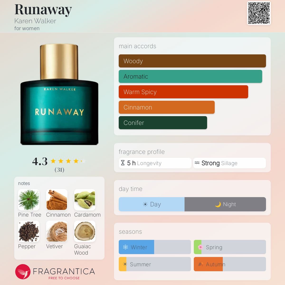 Fragrantica image 5