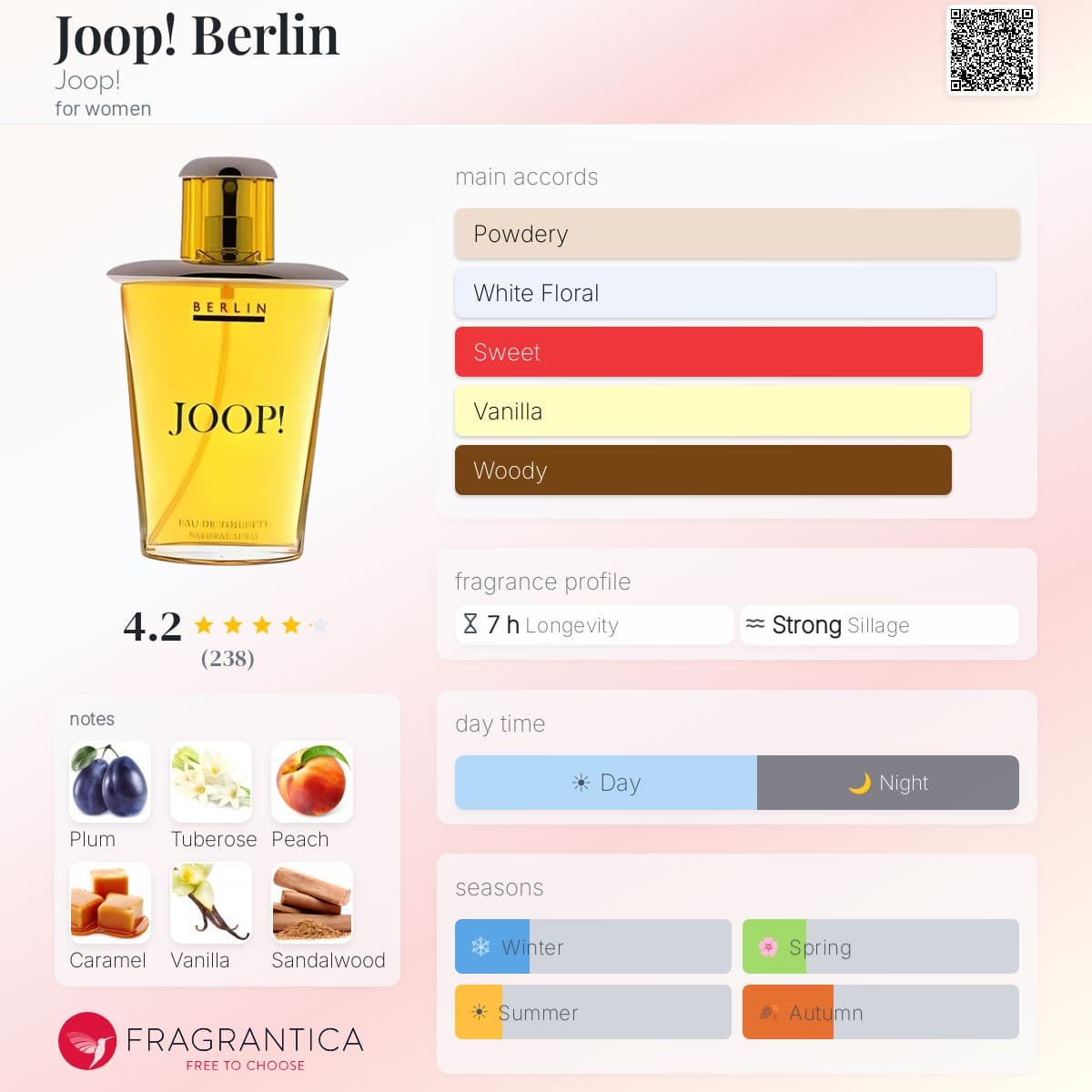 Profile card