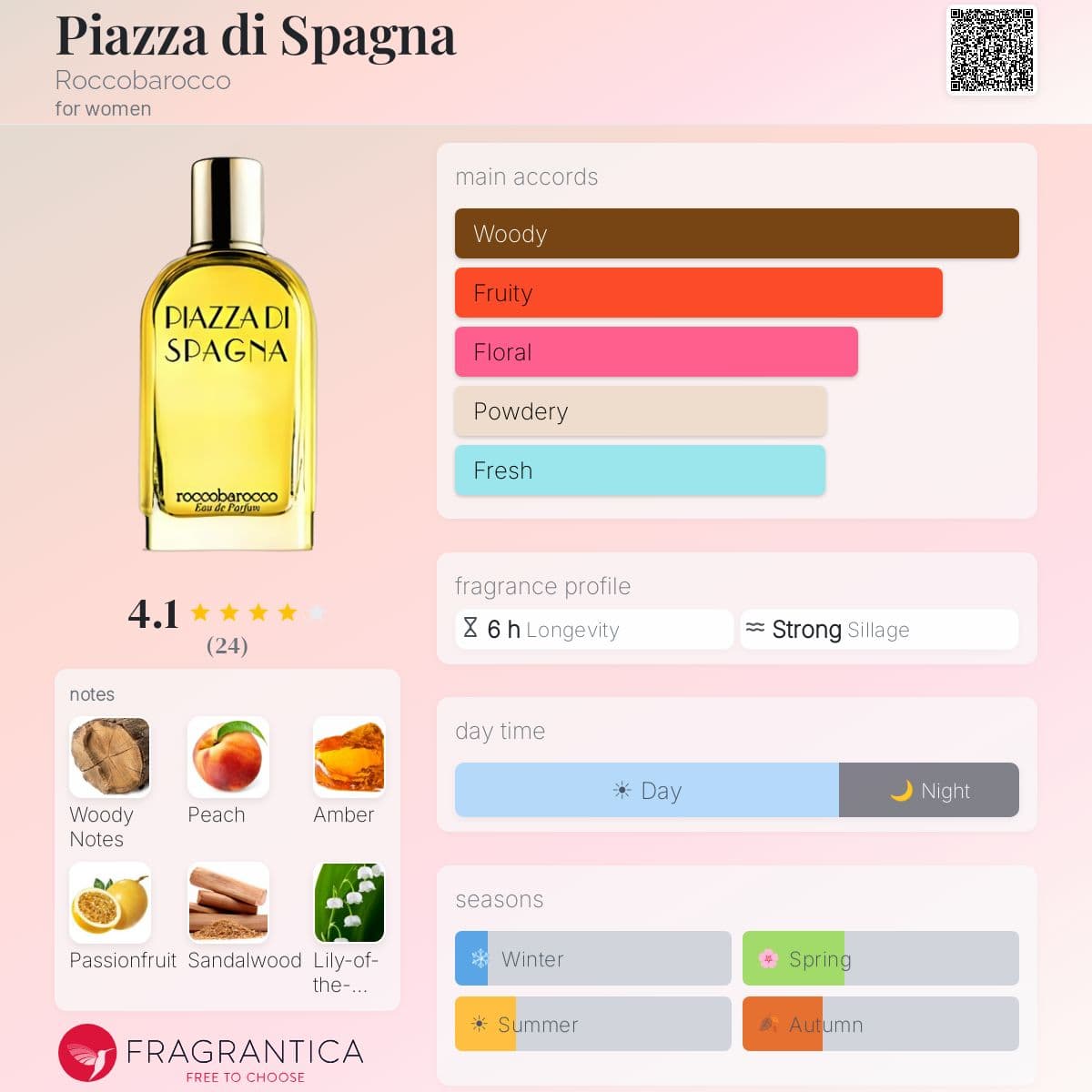 Fragrantica image 5