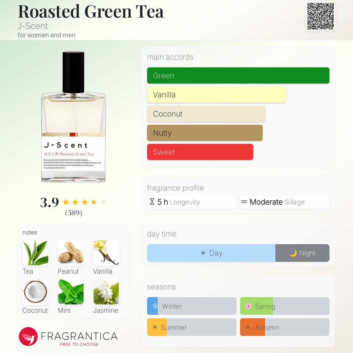 Profile card