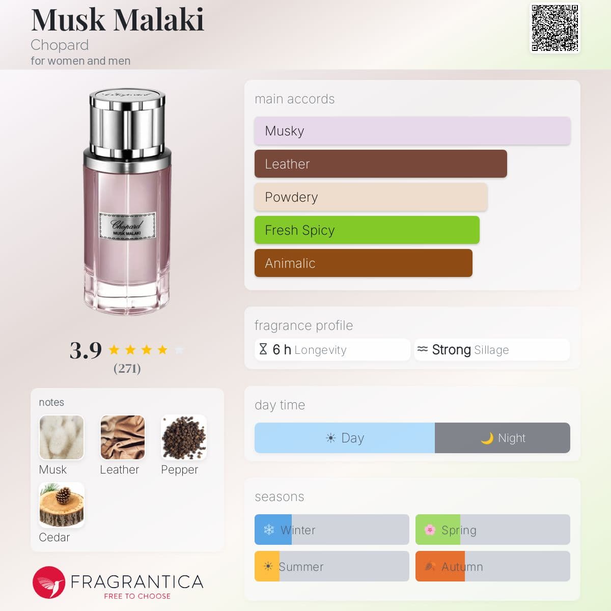 Profile card
