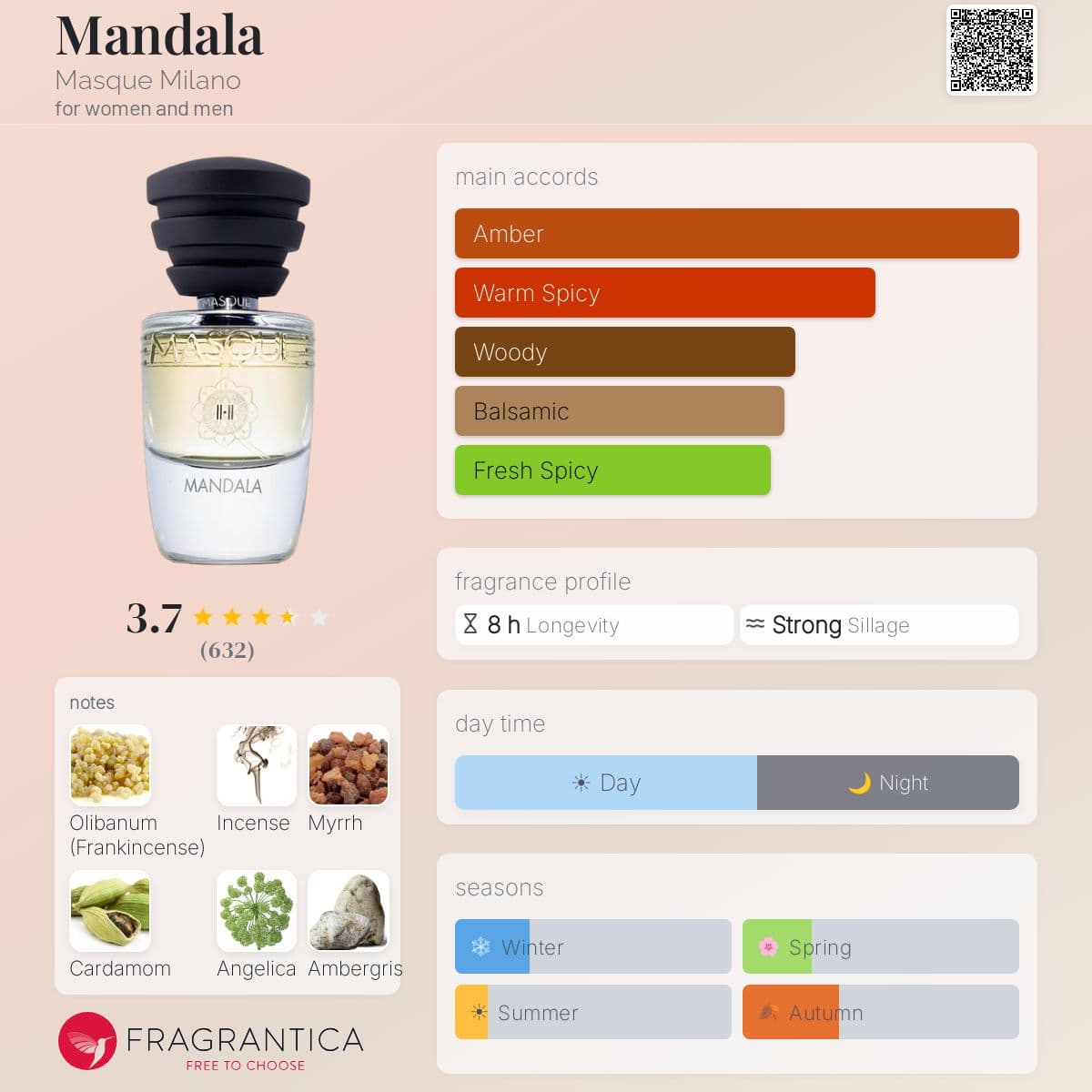 Fragrantica image 5