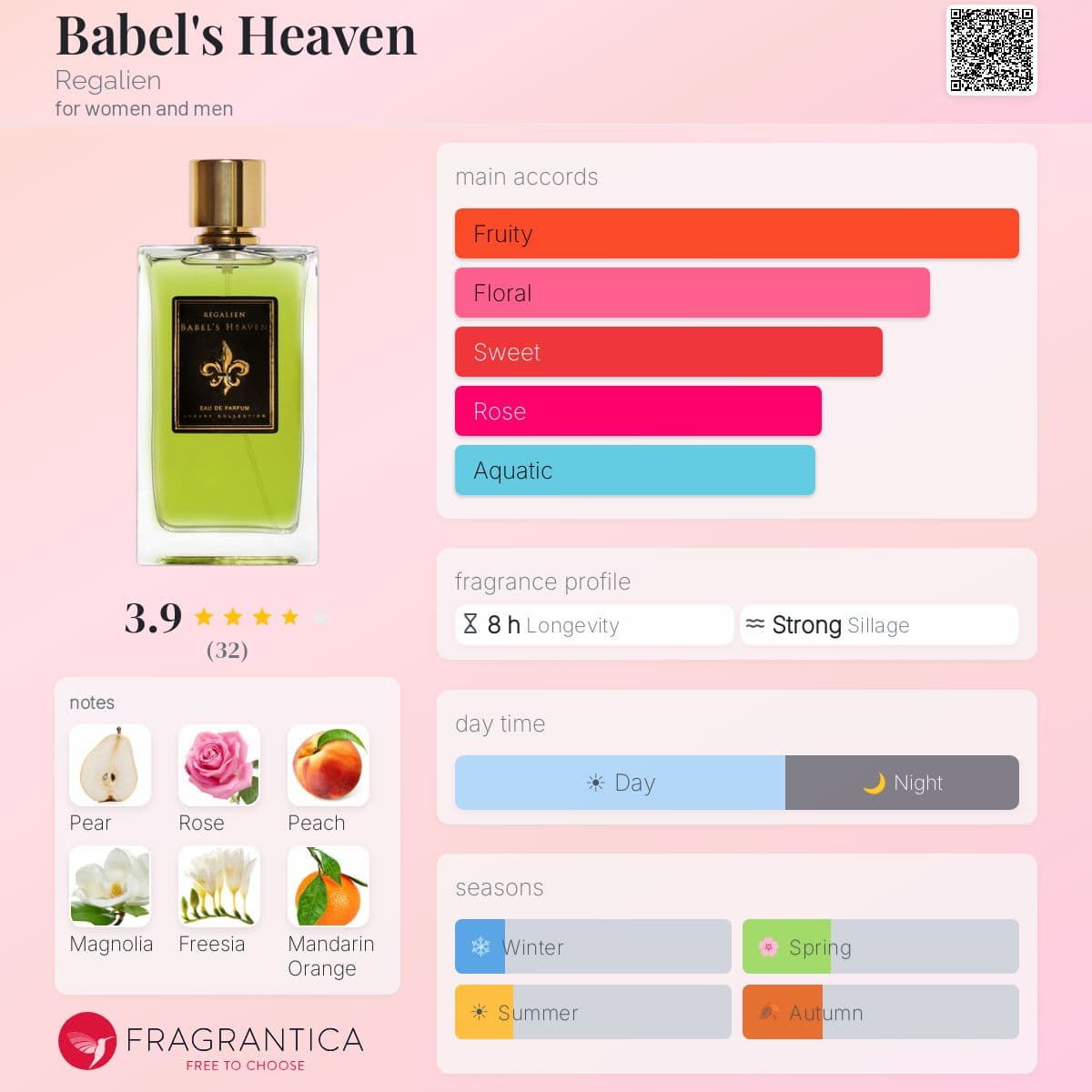 Fragrantica image 5